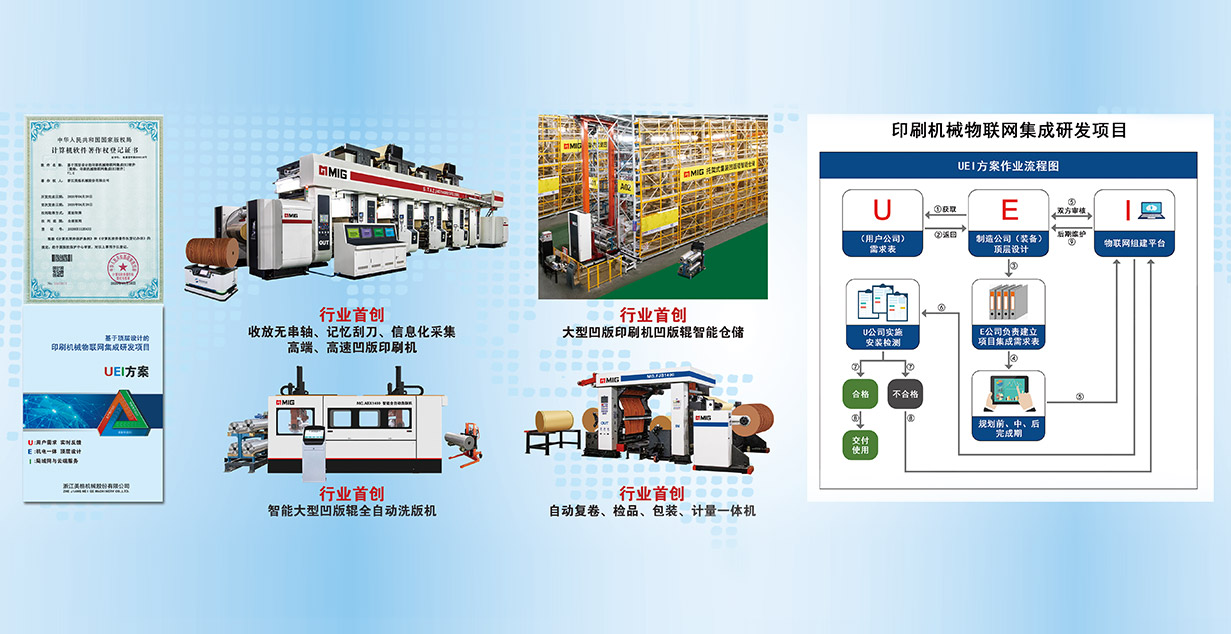 Maquinaria Co. de Zhejiang Meige, Ltd.